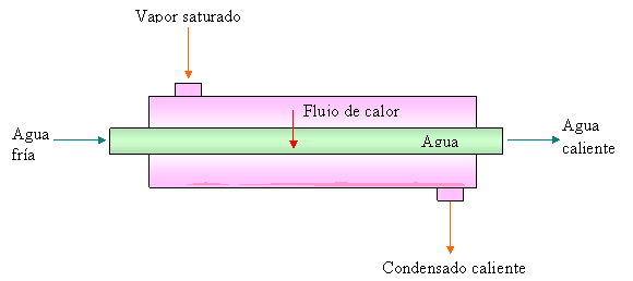 dibujo